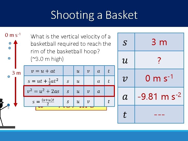 Shooting a Basket 0 m s-1 3 m What is the vertical velocity of Shooting a Basket 0 m s-1 3 m What is the vertical velocity of