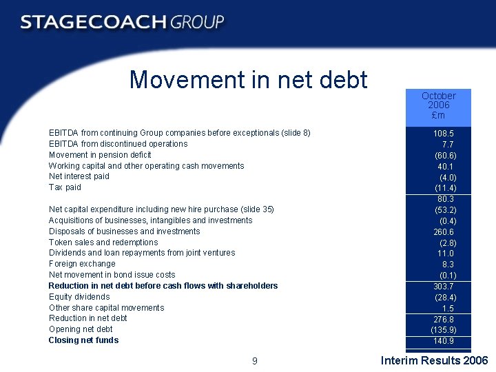 Movement in net debt EBITDA from continuing Group companies before exceptionals (slide 8) EBITDA