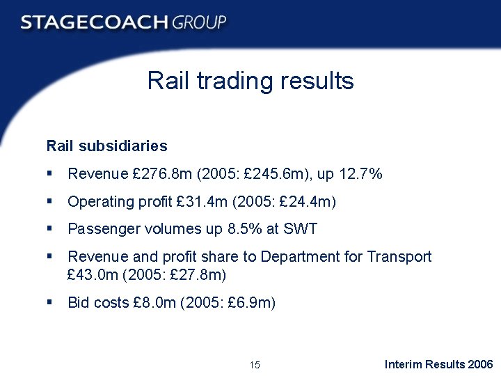 Rail trading results Rail subsidiaries § Revenue £ 276. 8 m (2005: £ 245.