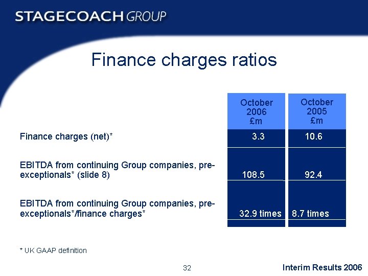 Finance charges ratios October 2006 £m Finance charges (net)* October 2005 £m 3. 3