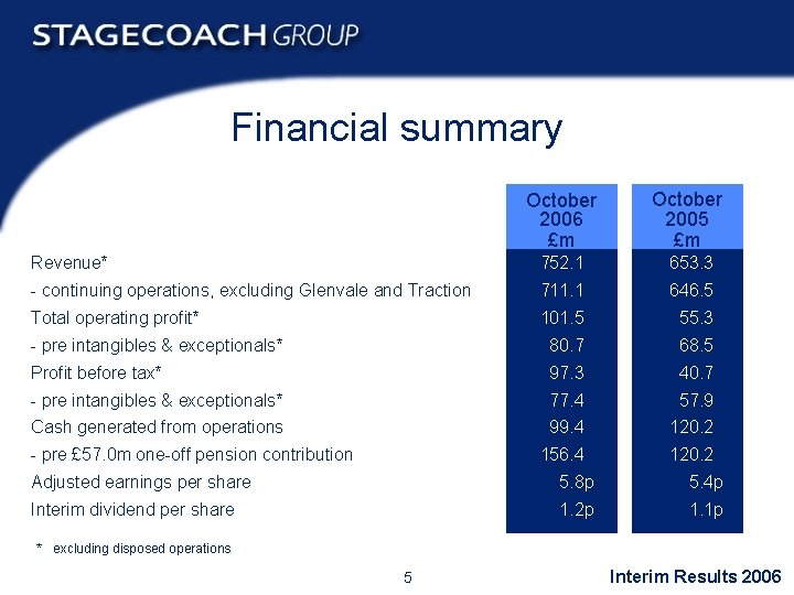Financial summary October 2006 £m October 2005 £m Revenue* 752. 1 653. 3 -