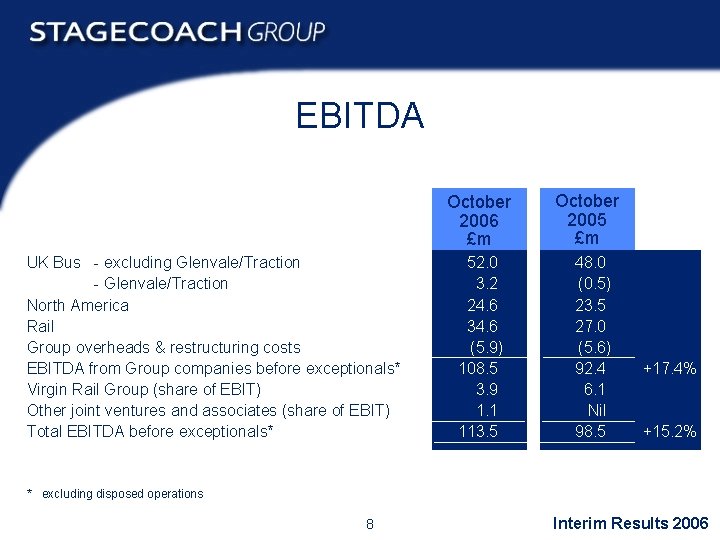EBITDA October 2006 £m UK Bus - excluding Glenvale/Traction - Glenvale/Traction North America Rail
