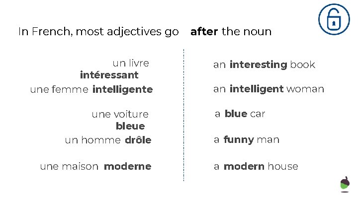 In French, most adjectives go un livre intéressant une femme intelligente une voiture bleue