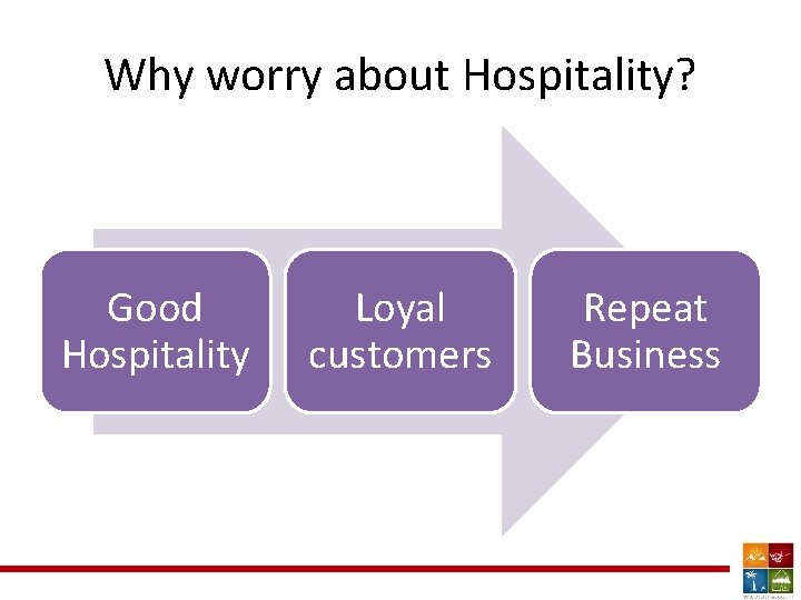 Why worry about Hospitality? Good Hospitality Loyal customers Repeat Business 