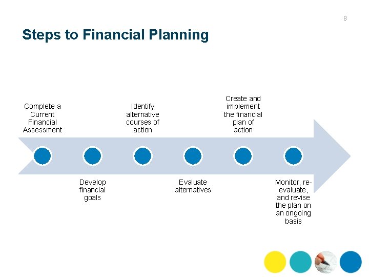 Financial Planning Unit 3 Agribusiness Planning and Analysis