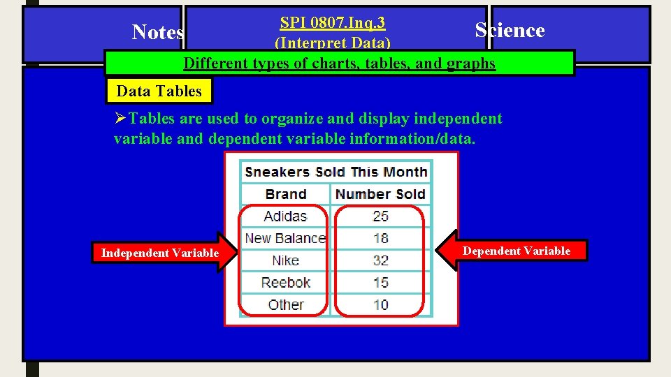 SPI 0807. Inq. 3 Science Notes (Interpret Data) Different types of charts, tables, and