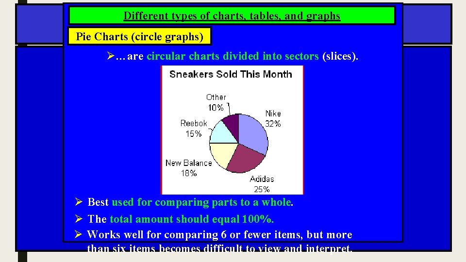 Different types of charts, tables, and graphs Pie Charts (circle graphs) Ø…are circular charts
