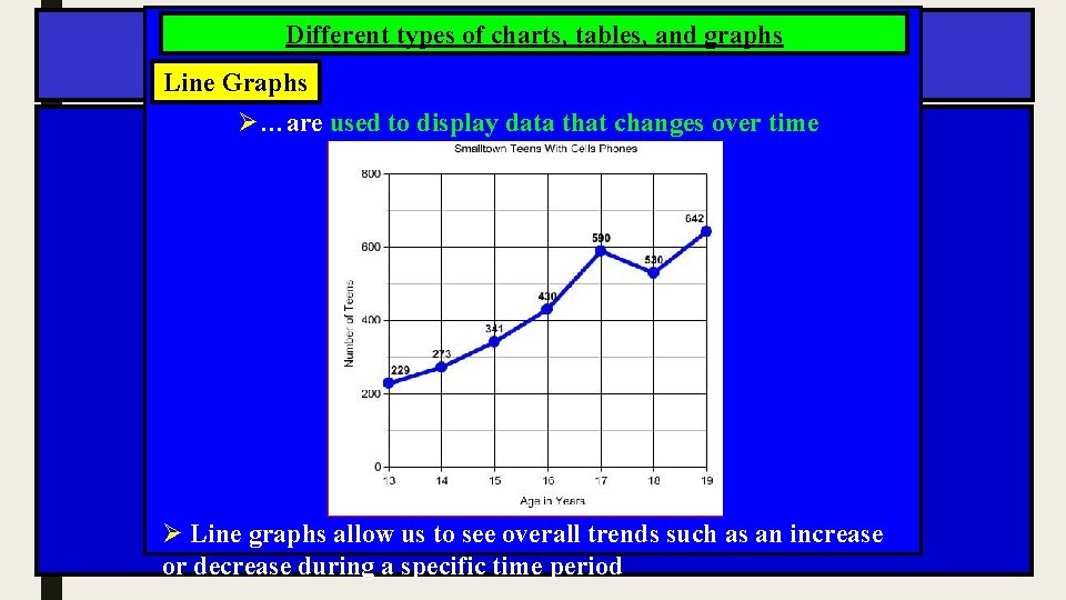 Different types of charts, tables, and graphs Line Graphs Ø…are used to display data