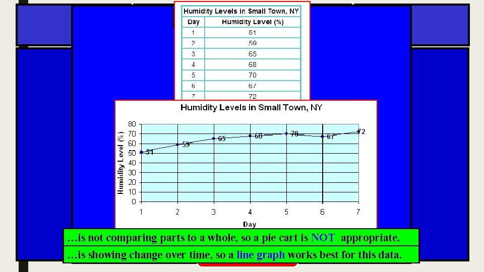 Notes SPI 0807. Inq. 3: Line Graph: Example (Interpret Data) Science Starts with data