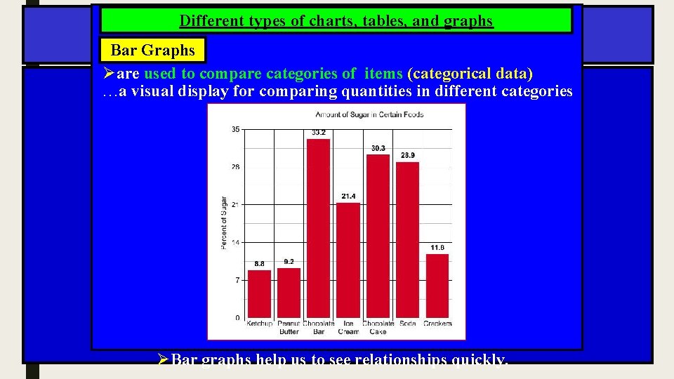 Different types of charts, tables, and graphs Bar Graphs Øare used to compare categories