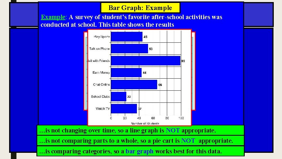 Bar Graph: Example: A survey of student's favorite after-school activities was conducted at school.