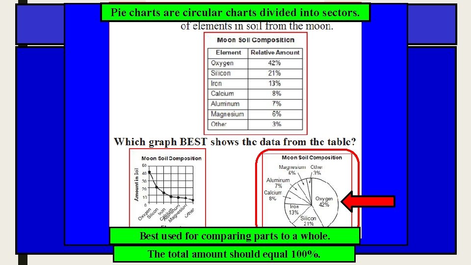 Pie charts are. Review circular charts divided into sectors. Question Best used for comparing