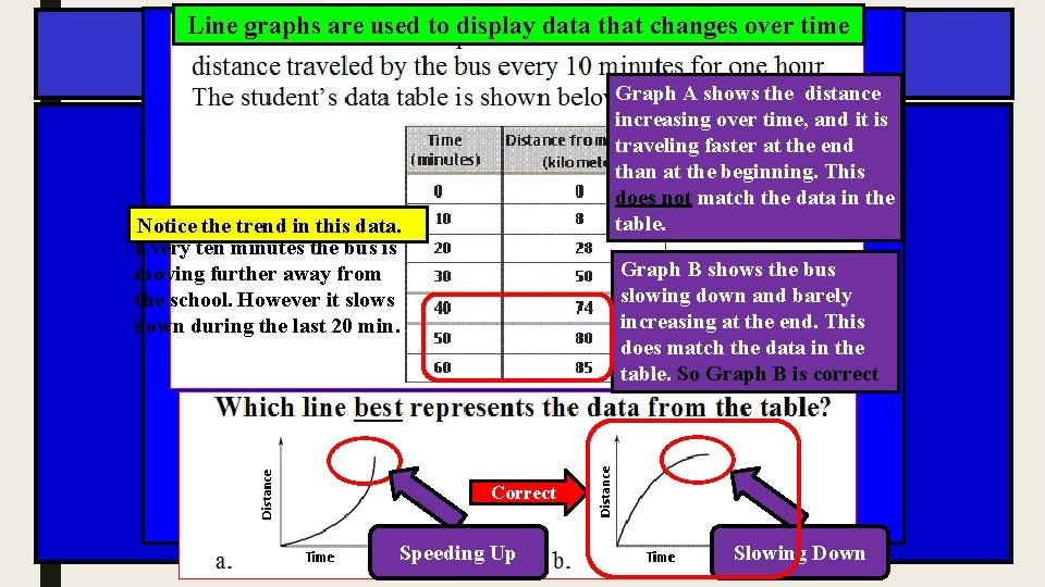 Line graphs are used to display data that changes over time Review Question Graph