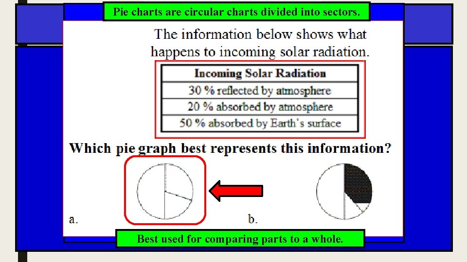 Pie charts are. Review circular charts divided into sectors. Question Best used for comparing