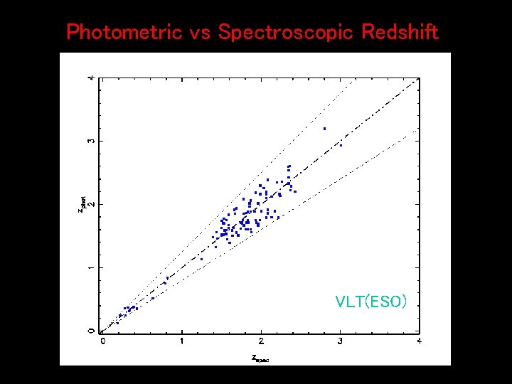 Photometric vs Spectroscopic Redshift VLT(ESO) 
