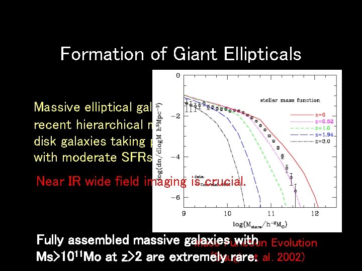 Formation of Giant Ellipticals Massive elliptical galaxies are the products of recent hierarchical merging
