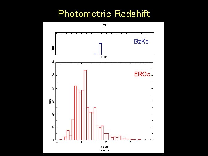 Photometric Redshift Bz. Ks EROs 