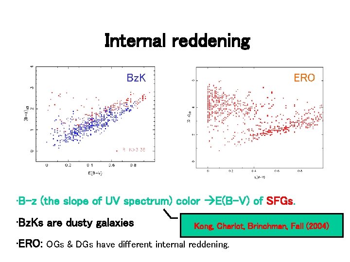 Internal reddening Bz. K ERO • B-z (the slope of UV spectrum) color E(B-V)