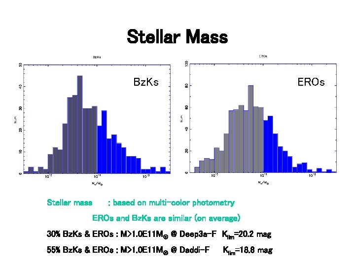 Stellar Mass Bz. Ks Stellar mass EROs : based on multi-color photometry EROs and