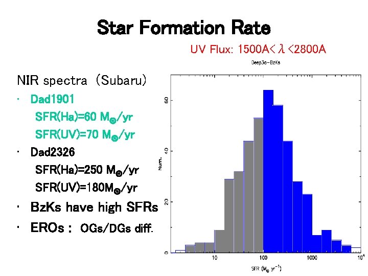 Star Formation Rate UV Flux: 1500 A<λ<2800 A NIR spectra (Subaru) • Dad 1901