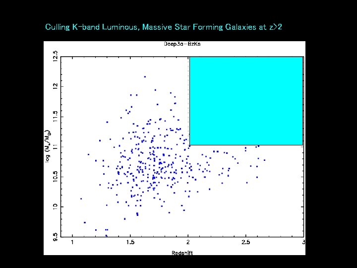 Culling K-band Luminous, Massive Star Forming Galaxies at z>2 