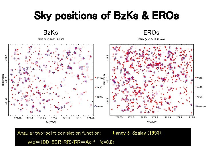 Sky positions of Bz. Ks & EROs Bz. Ks EROs Angular two-point correlation function: