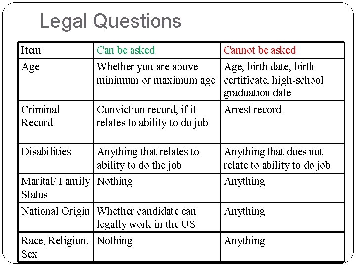 Legal Questions Item Can be asked Cannot be asked Age Whether you are above
