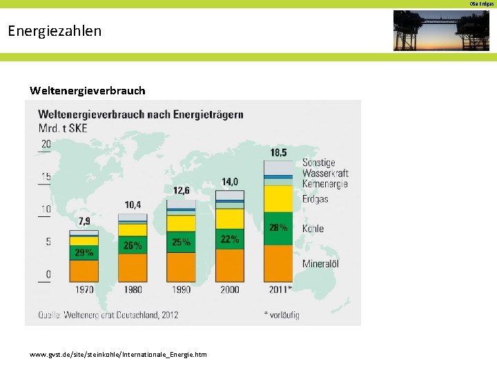 05 a Erdgas Energiezahlen Weltenergieverbrauch www. gvst. de/site/steinkohle/Internationale_Energie. htm 