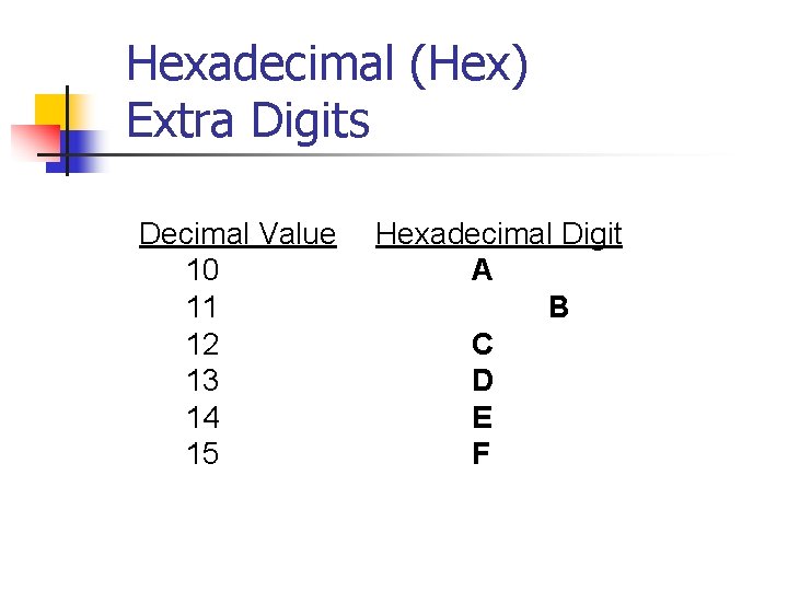 Hexadecimal (Hex) Extra Digits Decimal Value 10 11 12 13 14 15 Hexadecimal Digit