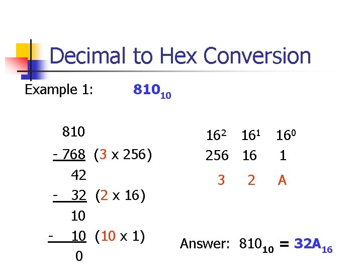 Decimal to Hex Conversion Example 1: 81010 810 - 768 (3 x 256) 42