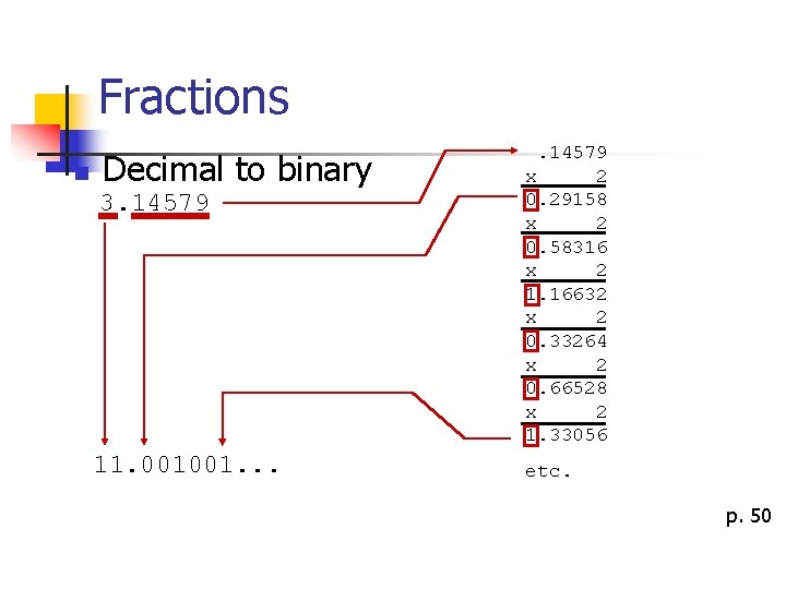 Fractions n Decimal to binary 3. 14579 11. 001001. . 14579 x 2 0.