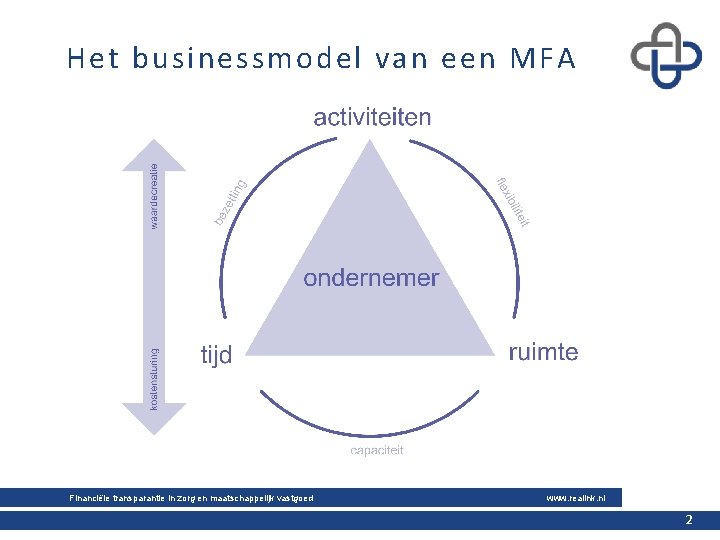 Het businessmodel van een MFA Financiële transparantie in zorg en maatschappelijk vastgoed www. realink.
