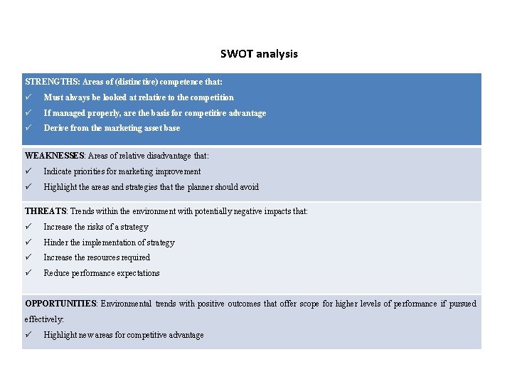 SWOT analysis STRENGTHS: Areas of (distinctive) competence that: Must always be looked at relative