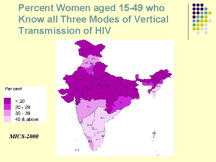 Percent Women aged 15 -49 who Know all Three Modes of Vertical Transmission of