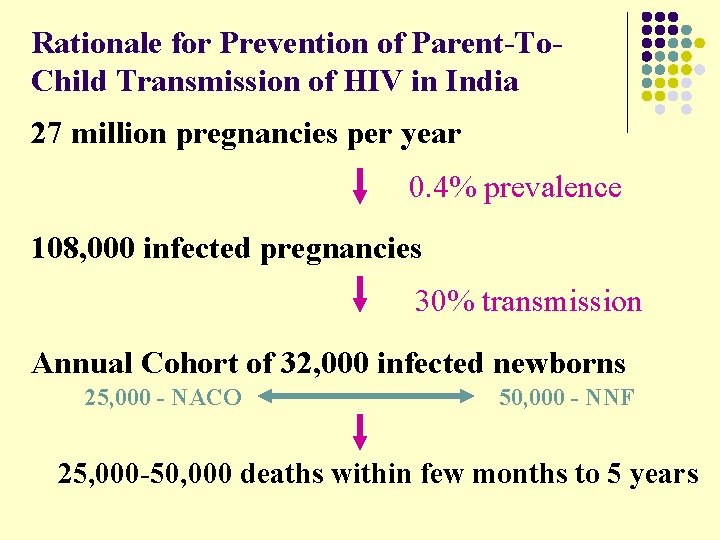 Rationale for Prevention of Parent-To. Child Transmission of HIV in India 27 million pregnancies