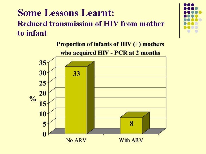 Some Lessons Learnt: Reduced transmission of HIV from mother to infant 