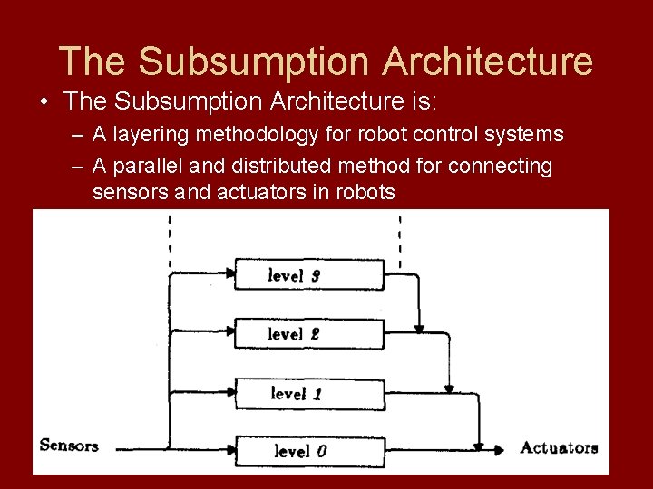 The Subsumption Architecture • The Subsumption Architecture is: – A layering methodology for robot