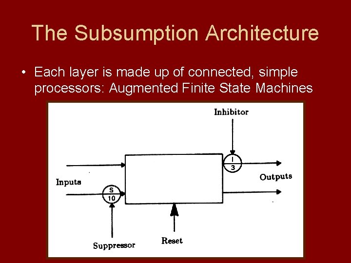 The Subsumption Architecture • Each layer is made up of connected, simple processors: Augmented