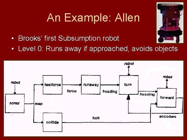 An Example: Allen • Brooks’ first Subsumption robot • Level 0: Runs away if