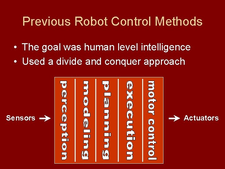 Previous Robot Control Methods • The goal was human level intelligence • Used a