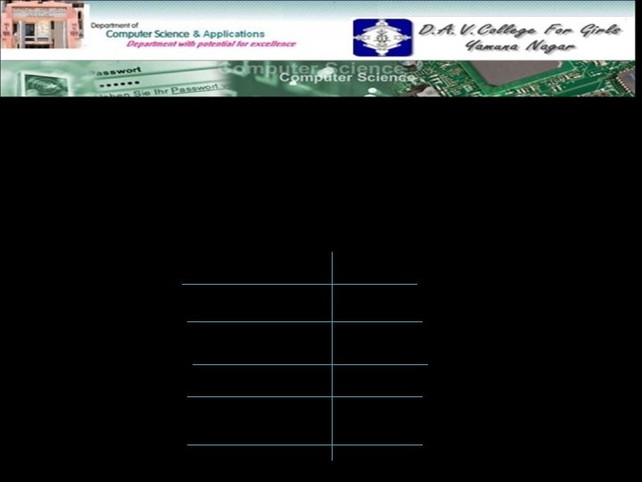 Internal Representation of One-Dimensional array With in computer’s memory array are represent using sequential