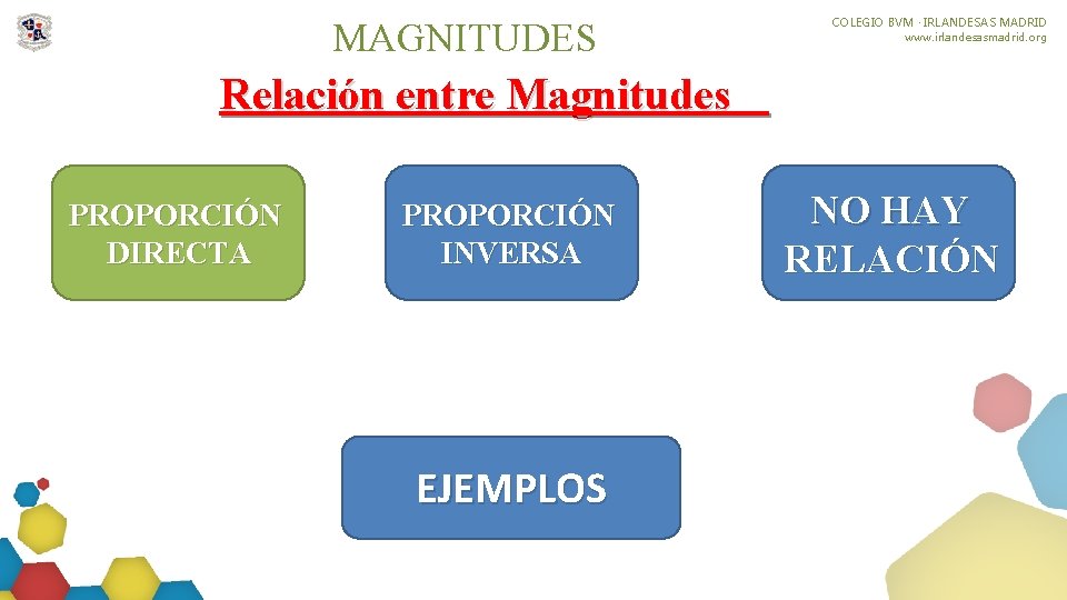 MAGNITUDES COLEGIO BVM · IRLANDESAS MADRID www. irlandesasmadrid. org Relación entre Magnitudes PROPORCIÓN DIRECTA