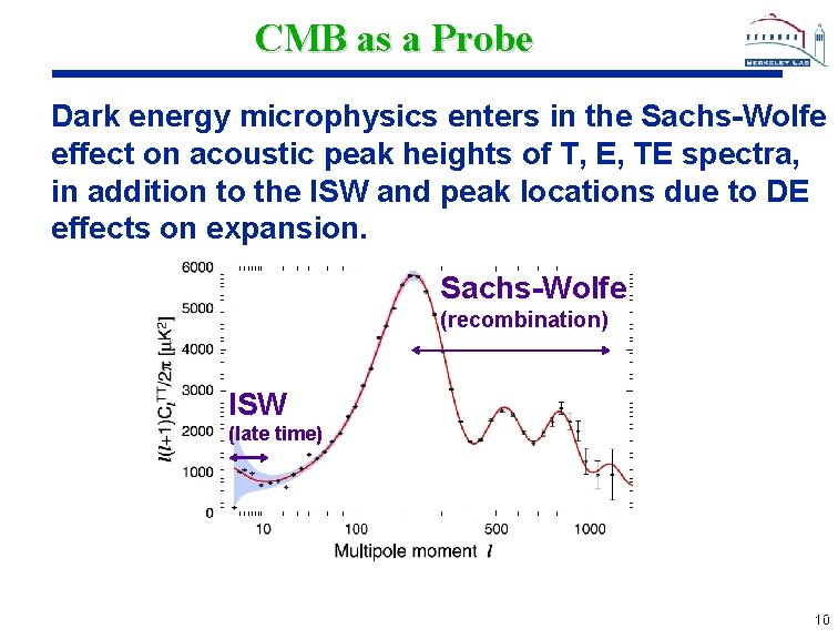 CMB as a Probe Dark energy microphysics enters in the Sachs-Wolfe effect on acoustic