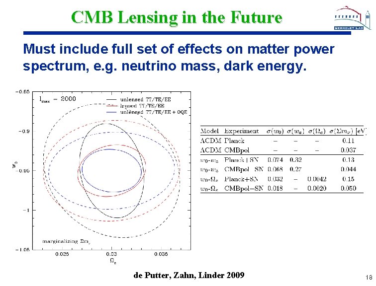 CMB Lensing in the Future Must include full set of effects on matter power