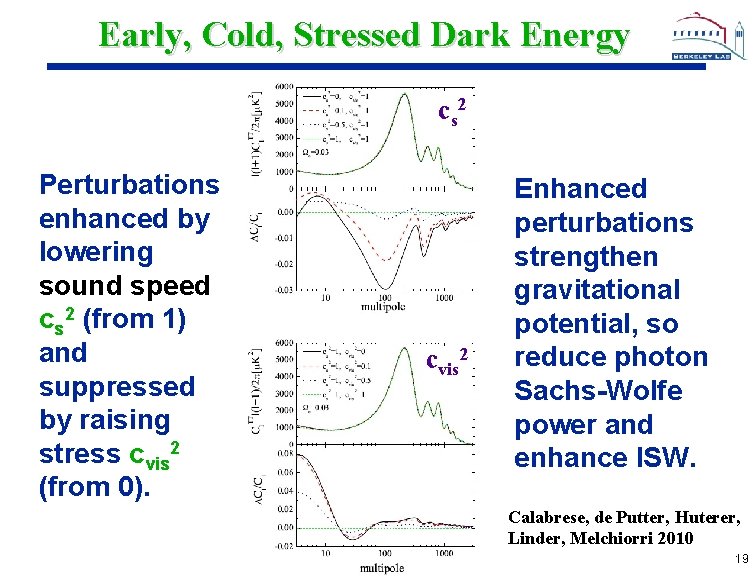 Early, Cold, Stressed Dark Energy c s 2 Perturbations enhanced by lowering sound speed
