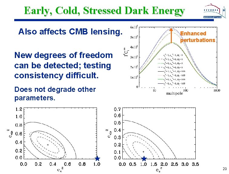 Early, Cold, Stressed Dark Energy Also affects CMB lensing. Enhanced perturbations New degrees of