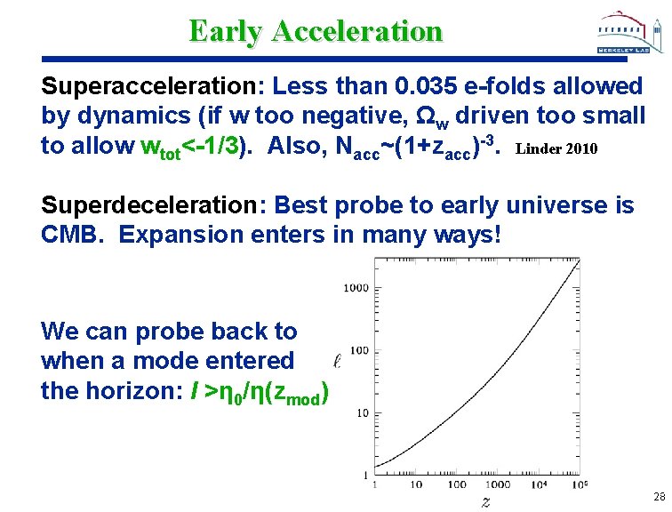 Early Acceleration Superacceleration: Less than 0. 035 e-folds allowed by dynamics (if w too