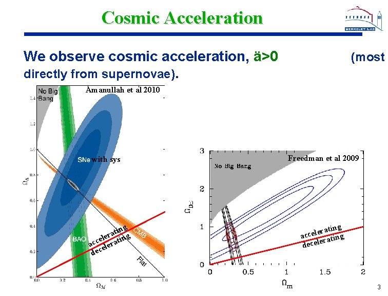 Cosmic Acceleration We observe cosmic acceleration, ä>0 directly from supernovae). (most Amanullah et al