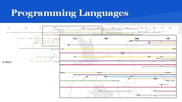 Programming Languages 