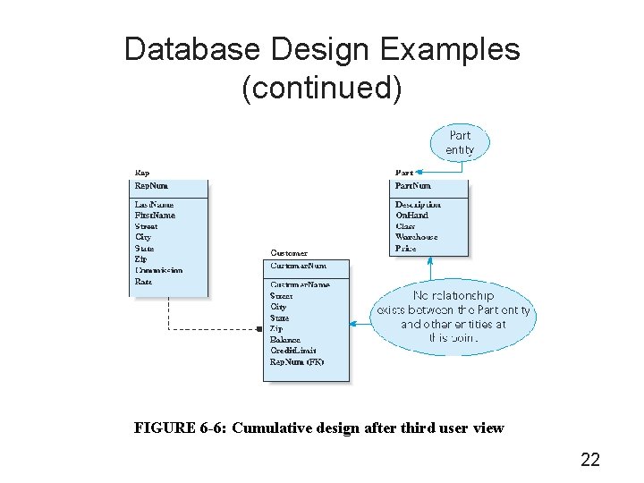 Database Design Examples (continued) FIGURE 6 -6: Cumulative design after third user view 22